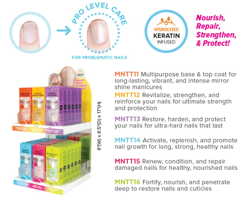 ABNY - PRO CARE NAIL TREATMENT FULL SET (6SKU, 6PCS/SKU, 36PCS TOTAL) w/ ACRYLIC DISPLAY